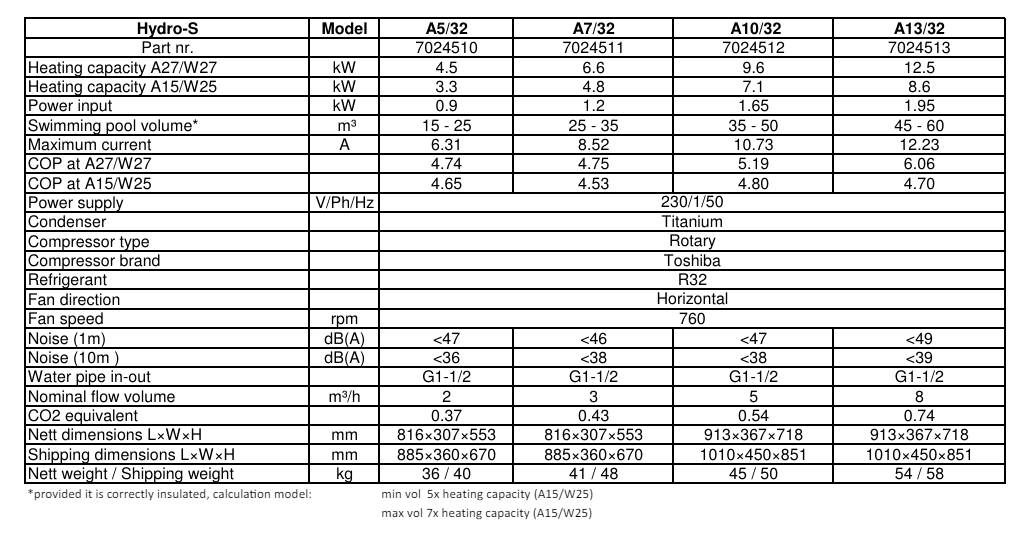 Flotide Heat Pump A5/32 On/Off - Flotide, Heat Pumps, Heating ...