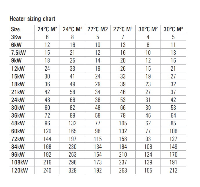 Dawg Heater Size Chart